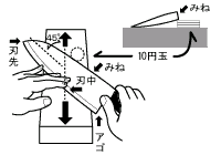砥石にたいして包丁を45度位に置き刃を手前に向ける。砥石に刃を当てる角度の目安は包丁の「みね」に10円玉3枚が入る程度の隙間。